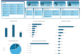 create an interactive excel dashboard using pivot tables and charts