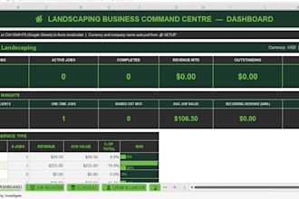 create professional excel or google sheets KPI dashboards
