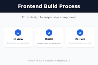 build responsive react or nextjs components