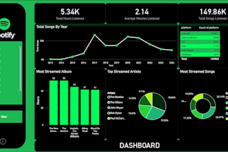 build a professional dashboard for free
