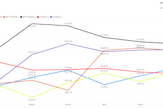 creación de dashboards para su empresa
