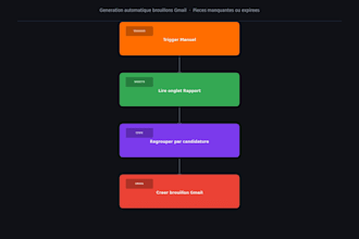 integrate claude or gpt ai into your n8n workflows