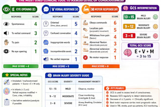create ai assisted medical flashcards reviewed by an mbbs doctor