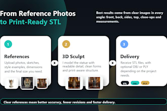 create custom saint, angel and religious statue stl models for 3d printing