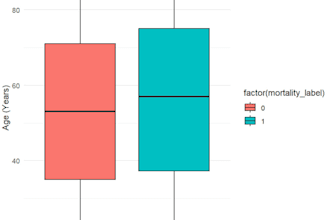 perform biostatistical analysis in r for medical research