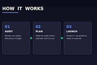 create a digital marketing strategy for your music release