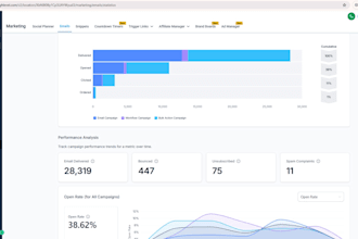setup gohighlevel CRM, funnel and workflow automation