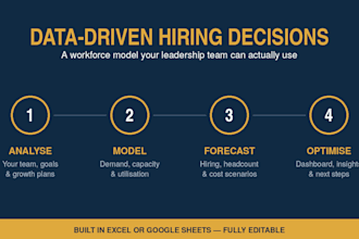 build a hiring plan, headcount forecast and staffing model in excel
