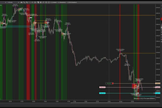 code custom ninjatrader strategy or indicator using ninjascript, nt8 copier bot