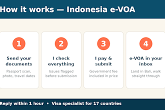 process your indonesia evisa application before your trip