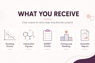 perform molecular docking, admet analysis for drug discovery