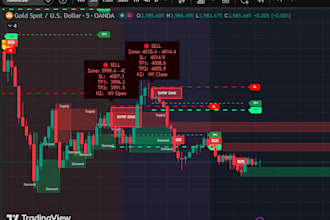 build buy and sell indicator for tradingview