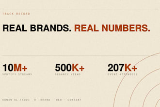 define your brand strategy, positioning and clear messaging