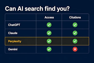 audit your german website for SEO and ai visibility
