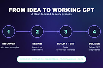 build a custom gpt app or ai assistant for your business