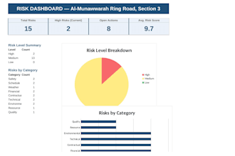 create a professional construction project tracker or excel dashboard