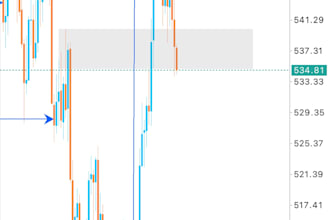 provide a professional smc market structure analysis deriv