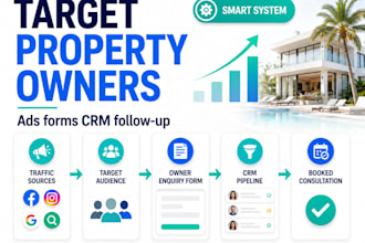 generate airbnb leads vacation rental short term rental leads expert meta ads