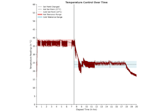 clean, analyze, and visualize your data using python