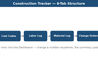build a construction project cost, labor, and material tracker in excel