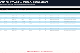 manually research xiaohongshu rednote and douyin trends