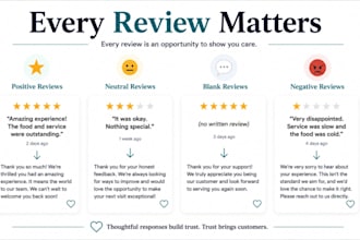 improve your business reputation with professional review responses