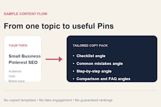 write SEO pinterest pin titles and descriptions in english or chinese