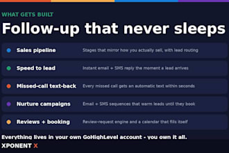 set up your gohighlevel CRM with pipelines, automations and SMS follow up