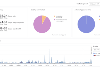 set up and configure your akamai waf app and API protector