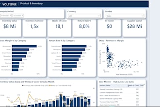 build modern dashboards for your business
