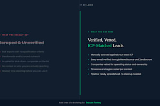 build you a verified b2b lead list with icp targeting and full email validation