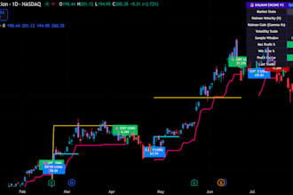 code custom pine script indicators for tradingview