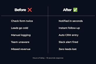 set up an instant lead notification system using make and google forms