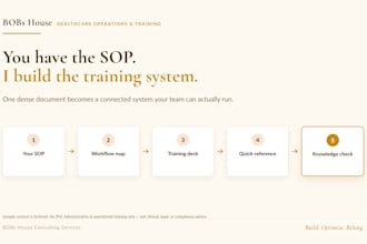 turn your sop into an employee training system