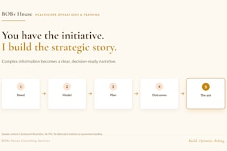 create your executive business or proposal presentation