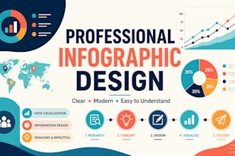 design a clear modern professional infographic
