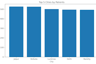 create 1000 healthcare data analytics and dashboard
