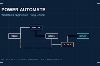 automate your business with power automate
