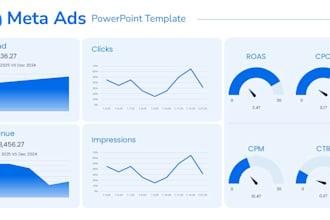 facebook ads, instagram ads and meta ads campaigns