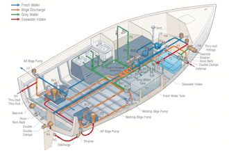 create marine piping layout drawings for boats and ships