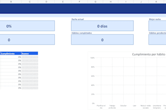 create a custom habit tracker and productivity dashboard in excel