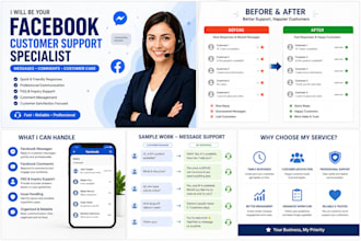 provide facebook customer support and message management