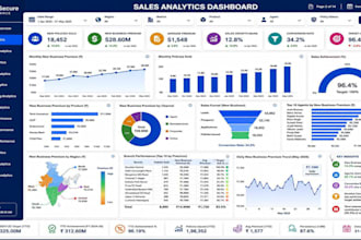 design a power bi dashboard for sales, finance and insurance analytics