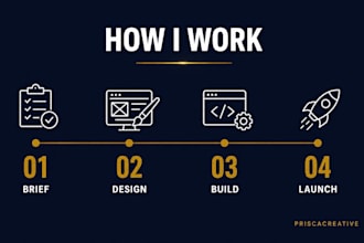 design professional wordpress websites for small businesses