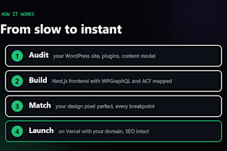 convert your wordpress site to headless wordpress with next js