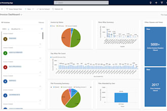 develop power apps canvas apps, model driven apps, and dataverse solution