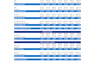 build a fully linked 3 statement dcf valuation model