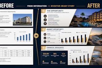 design a hotel investment pitch deck for hospitality investors