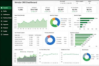 write sql queries and provide business data analysis