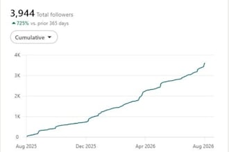 manage your linkedin and grow your founder or sdr profile